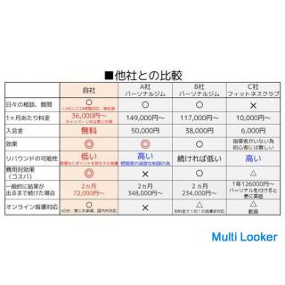 [Kein Stress] Der niedrigste Preis der Branche: Beauty Body Personal (Shibuya / online) 5000 Yen erl