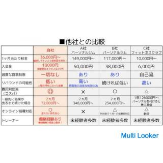 [80% oder mehr sind nicht gut bei fettleibigen Frauen] Warum machst du keine Diät und hast Erfolg in