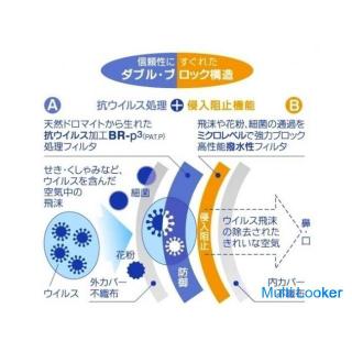For coronavirus, influenza and hay fever! Barriere Highly functional 4-layer mask 30 pieces